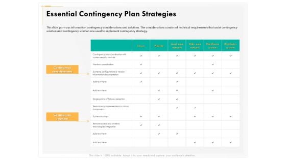 Computer Security Incident Handling Essential Contingency Plan Strategies Ideas PDF