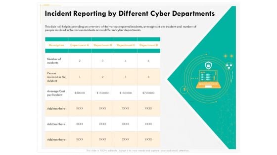 Computer Security Incident Handling Incident Reporting By Different Cyber Departments Brochure PDF