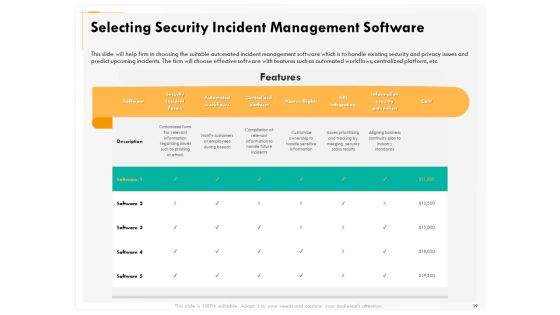 Computer Security Incident Handling Ppt PowerPoint Presentation Complete Deck With Slides Slide19