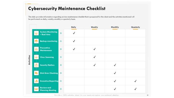 Computer Security Incident Handling Ppt PowerPoint Presentation Complete Deck With Slides Slide31