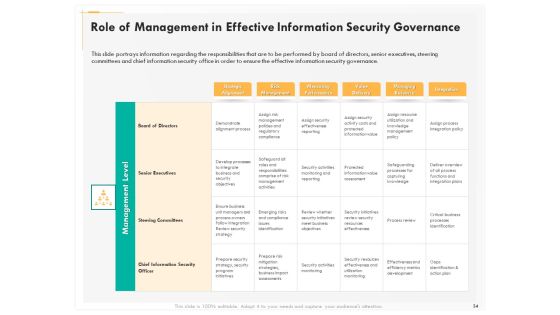 Computer Security Incident Handling Ppt PowerPoint Presentation Complete Deck With Slides Slide34