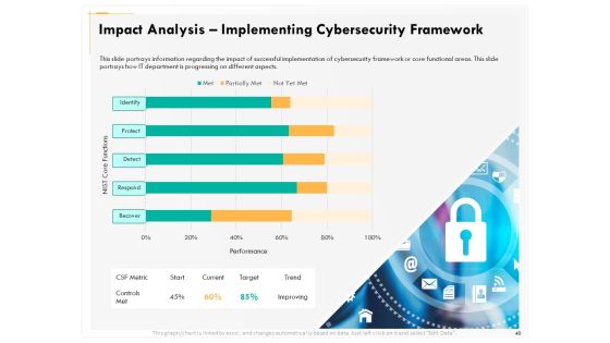Computer Security Incident Handling Ppt PowerPoint Presentation Complete Deck With Slides Slide40
