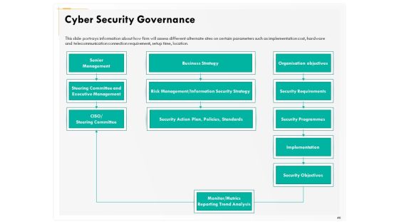 Computer Security Incident Handling Ppt PowerPoint Presentation Complete Deck With Slides Slide46