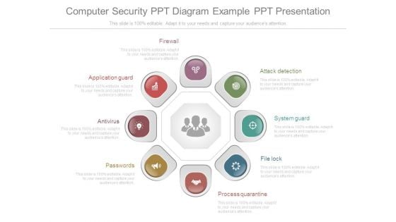 Computer Security Ppt Diagram Example Ppt Presentation