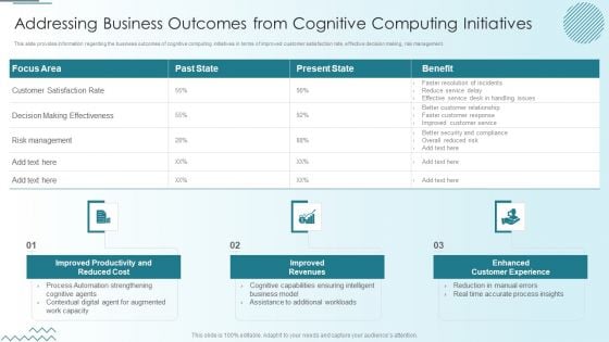 Computer Simulation Human Thinking Addressing Business Outcomes From Cognitive Computing Background PDF