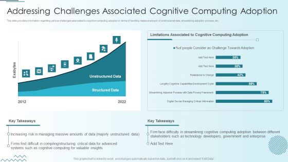 Computer Simulation Human Thinking Addressing Challenges Associated Cognitive Computing Infographics PDF