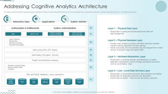 Computer Simulation Human Thinking Addressing Cognitive Analytics Architecture Guidelines PDF