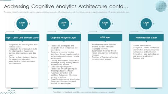 Computer Simulation Human Thinking Addressing Cognitive Analytics Architecture Guidelines PDF Slide02