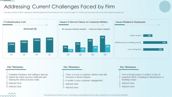 Computer Simulation Human Thinking Addressing Current Challenges Faced By Firm Portrait PDF