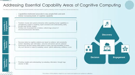 Computer Simulation Human Thinking Addressing Essential Capability Areas Of Cognitive Computing Introduction PDF