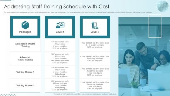 Computer Simulation Human Thinking Addressing Staff Training Schedule With Cost Elements PDF