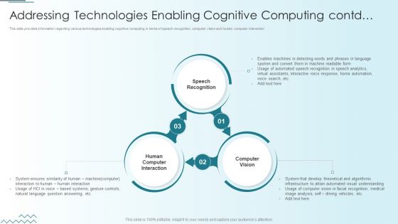 Computer Simulation Human Thinking Addressing Technologies Enabling Cognitive Computing Mockup PDF