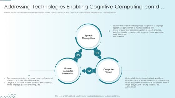 Computer Simulation Human Thinking Addressing Technologies Enabling Cognitive Computing Mockup PDF Slide02