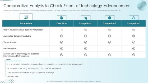 Computer Simulation Human Thinking Comparative Analysis To Check Extent Of Technology Sample PDF