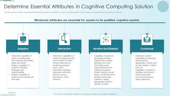 Computer Simulation Human Thinking Determine Essential Attributes In Cognitive Computing Inspiration PDF