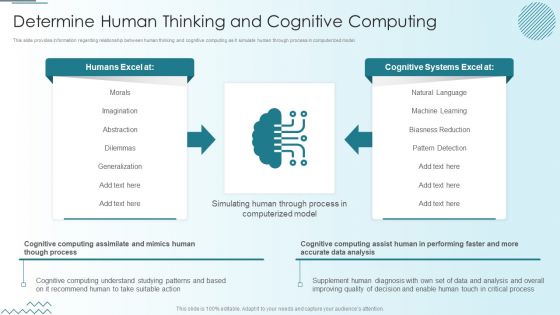 Computer Simulation Human Thinking Determine Human Thinking And Cognitive Computing Pictures PDF