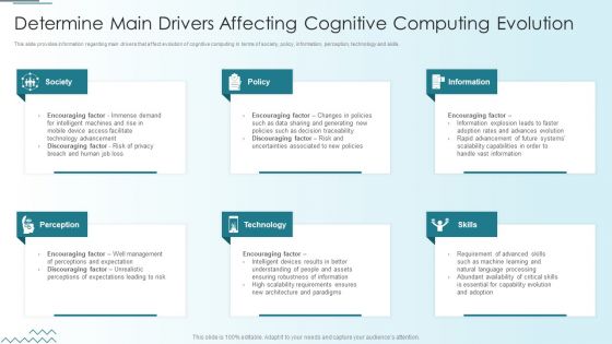 Computer Simulation Human Thinking Determine Main Drivers Affecting Cognitive Computing Information PDF