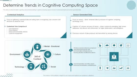 Computer Simulation Human Thinking Determine Trends In Cognitive Computing Space Inspiration PDF