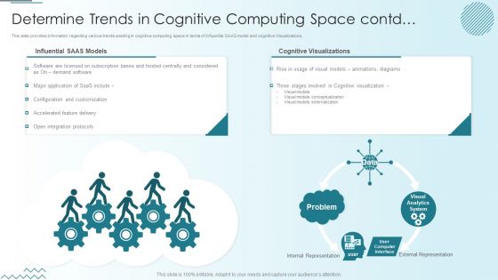 Computer Simulation Human Thinking Determine Trends In Cognitive Computing Space Inspiration PDF