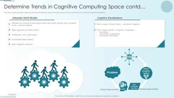 Computer Simulation Human Thinking Determine Trends In Cognitive Computing Space Inspiration PDF Slide02