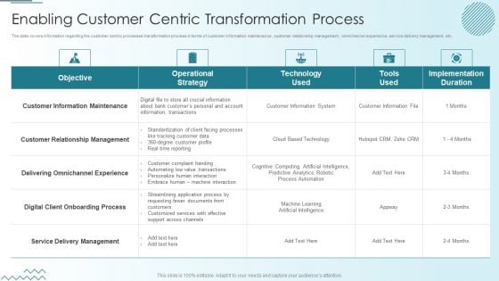 Computer Simulation Human Thinking Enabling Customer Centric Transformation Process Demonstration PDF