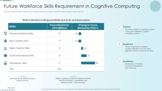 Computer Simulation Human Thinking Future Workforce Skills Requirement In Cognitive Download PDF