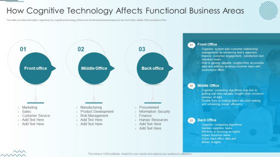 Computer Simulation Human Thinking How Cognitive Technology Affects Functional Business Microsoft PDF Computer Simulation Human Thinking How Cognitive Technology Affects Functional Business Microsoft PDF