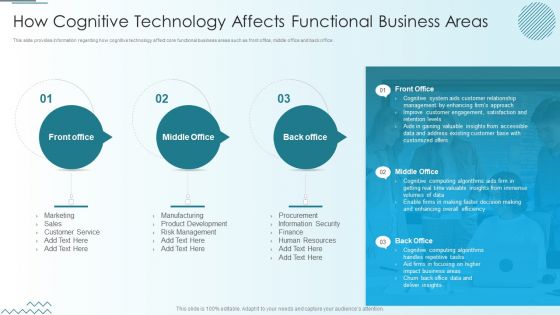 Computer Simulation Human Thinking How Cognitive Technology Affects Functional Business Microsoft PDF