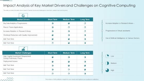 Computer Simulation Human Thinking Impact Analysis Of Key Market Drivers And Challenges Download PDF Computer Simulation Human Thinking Impact Analysis Of Key Market Drivers And Challenges Download PDF