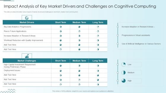 Computer Simulation Human Thinking Impact Analysis Of Key Market Drivers And Challenges Download PDF