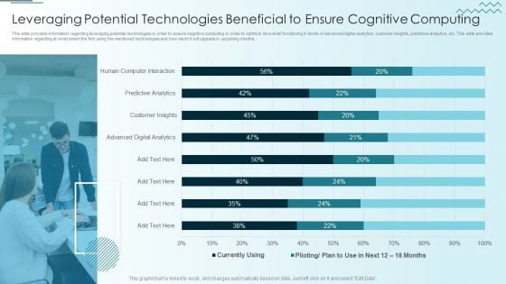 Computer Simulation Human Thinking Leveraging Potential Technologies Beneficial To Ensure Cognitive Information PDF