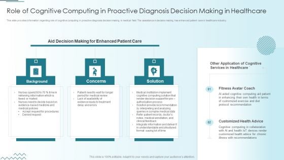 Computer Simulation Human Thinking Role Of Cognitive Computing In Proactive Diagnosis Decision Making Graphics PDF