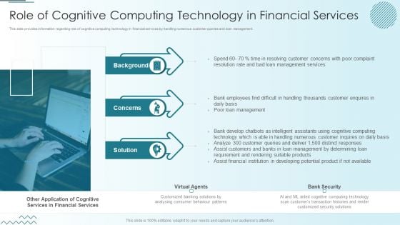 Computer Simulation Human Thinking Role Of Cognitive Computing Technology In Financial Services Diagrams PDF Computer Simulation Human Thinking Role Of Cognitive Computing Technology In Financial Services Diagrams PDF
