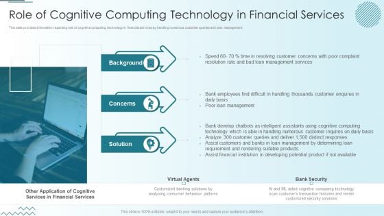 Computer Simulation Human Thinking Role Of Cognitive Computing Technology In Financial Services Diagrams PDF