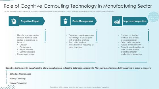 Computer Simulation Human Thinking Role Of Cognitive Computing Technology In Manufacturing Sector Designs PDF