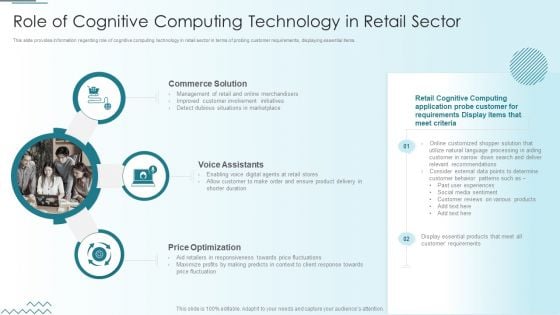 Computer Simulation Human Thinking Role Of Cognitive Computing Technology In Retail Sector Rules PDF