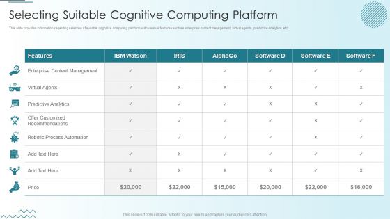 Computer Simulation Human Thinking Selecting Suitable Cognitive Computing Platform Brochure PDF