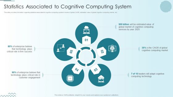 Computer Simulation Human Thinking Statistics Associated To Cognitive Computing System Formats PDF