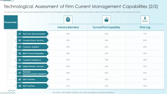 Computer Simulation Human Thinking Technological Assessment Of Firm Current Management Summary PDF Slide02