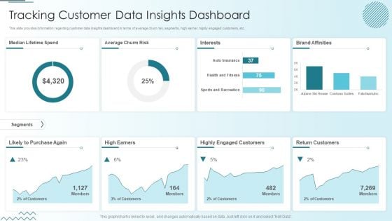 Computer Simulation Human Thinking Tracking Customer Data Insights Dashboard Topics PDF