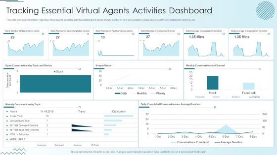 Computer Simulation Human Thinking Tracking Essential Virtual Agents Activities Dashboard Diagrams PDF