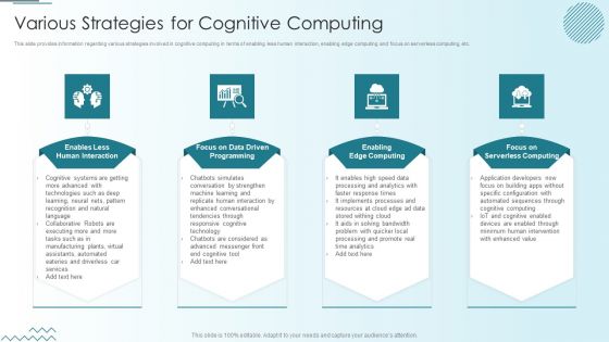 Computer Simulation Human Thinking Various Strategies For Cognitive Computing Pictures PDF