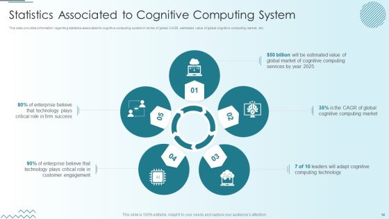 Computer Simulation Of Human Thinking Ppt PowerPoint Presentation Complete Deck With Slides Slide14