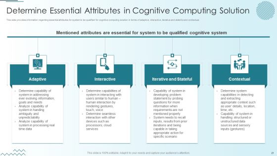 Computer Simulation Of Human Thinking Ppt PowerPoint Presentation Complete Deck With Slides Slide21