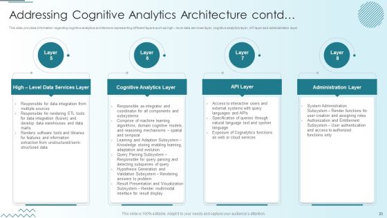 Computer Simulation Of Human Thinking Ppt PowerPoint Presentation Complete Deck With Slides Slide23