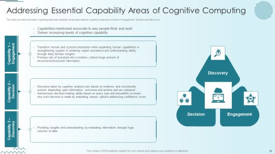 Computer Simulation Of Human Thinking Ppt PowerPoint Presentation Complete Deck With Slides Slide25