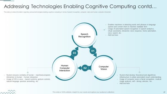 Computer Simulation Of Human Thinking Ppt PowerPoint Presentation Complete Deck With Slides Slide27