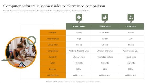 Computer Software Customer Sales Performance Comparison Brochure PDF