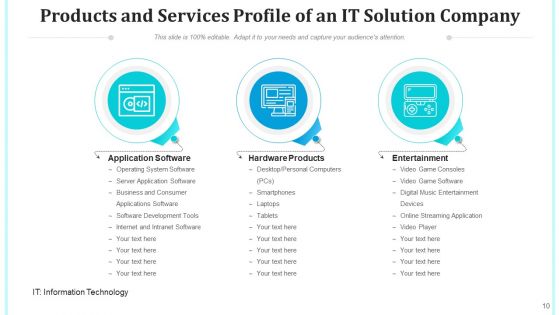 Computer Technology Solution Business Profile Services Ppt PowerPoint Presentation Complete Deck With Slides