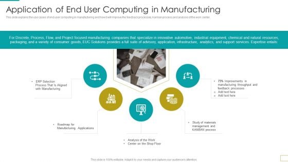 Computer Virtualization Application Of End User Computing In Manufacturing Sample PDF